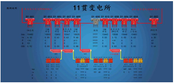 鹅式防越级跳闸电力监控系统