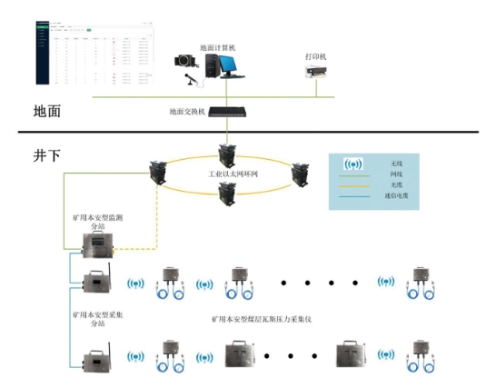 KJ2393煤层瓦斯压力监测系统