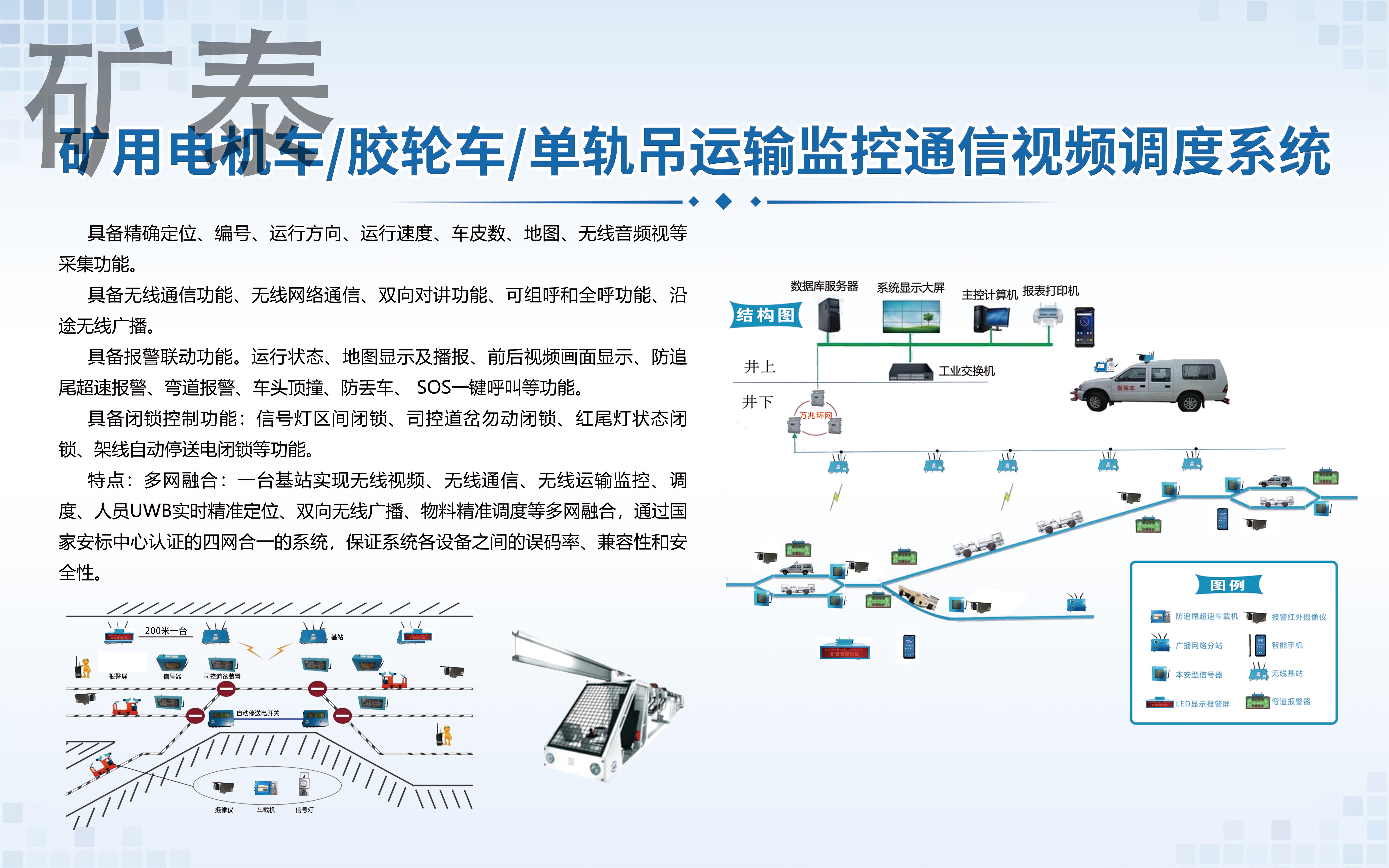 矿用电机车/胶轮车/单轨吊运输监控通信视频调度系统