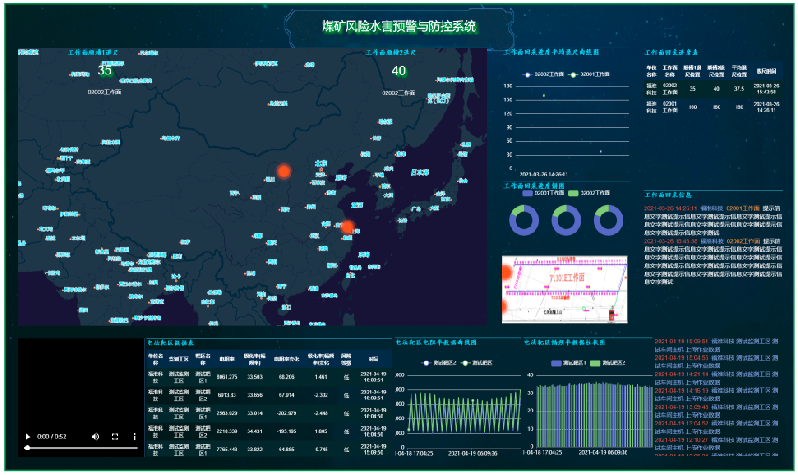煤矿风险水害预警与防控系统