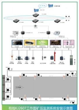 KJ2607 煤矿顶板与冲击地压动态监测系统