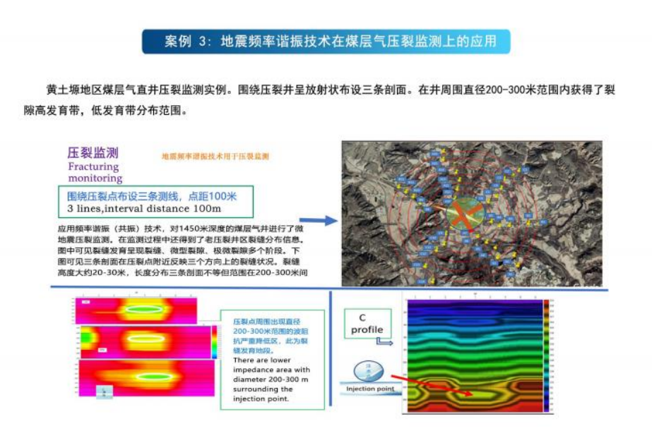 地震频率谐振技术在煤层气压裂监测上的应用