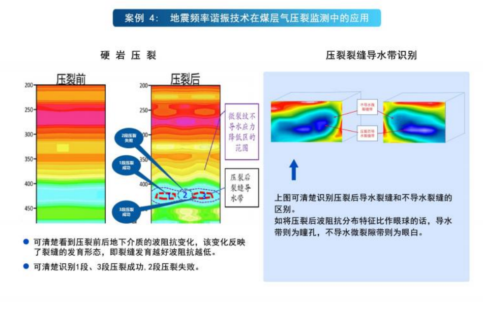 地震频率谐振技术在煤层气压裂监测上的应用案例