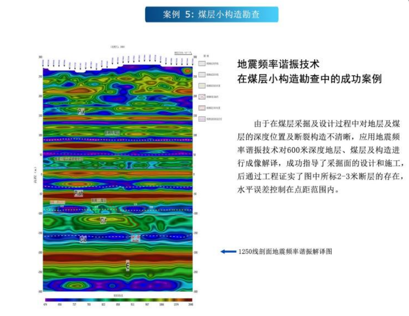 地震频率谐振技术在煤层小构造勘察中的成功案例