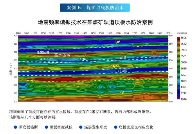 地震频率谐振技术在某煤矿轨道顶板水防治案例