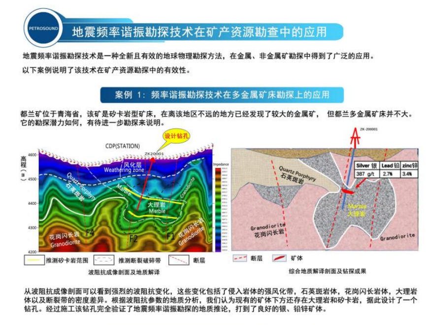 地震频率谐振勘探技术在多金属矿床勘探上的应用