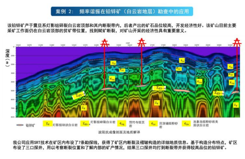 地震频率谐振勘探技术在铅锌矿（白云岩地层）勘察中的应用