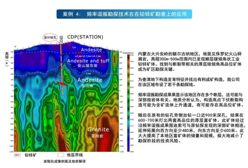 地震频率谐振勘探技术在铅锌矿勘察上的应用