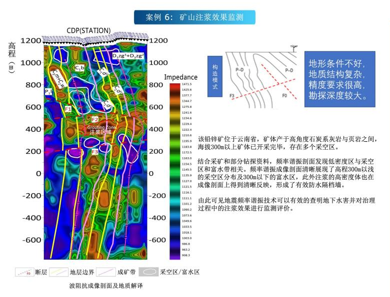 矿山注浆效果监测