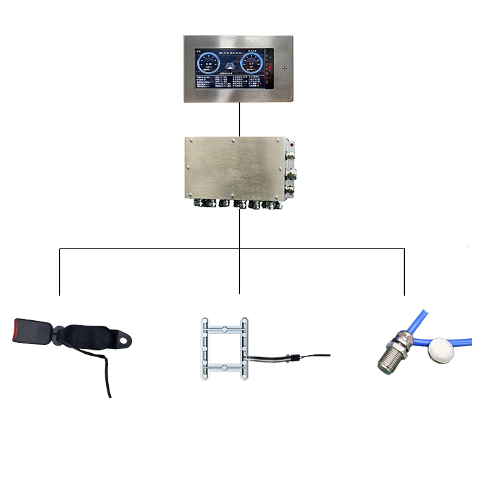 ZJMB24矿用本安型机车车门安全带报警装置