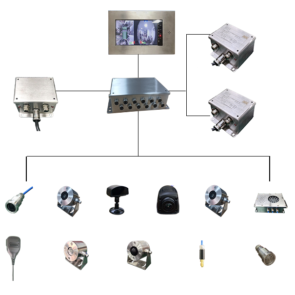 ZJB127矿用人员接近报警装置