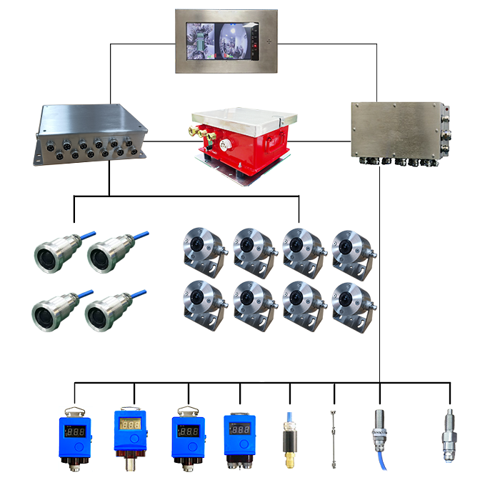 机车监控与安全预警组合装配