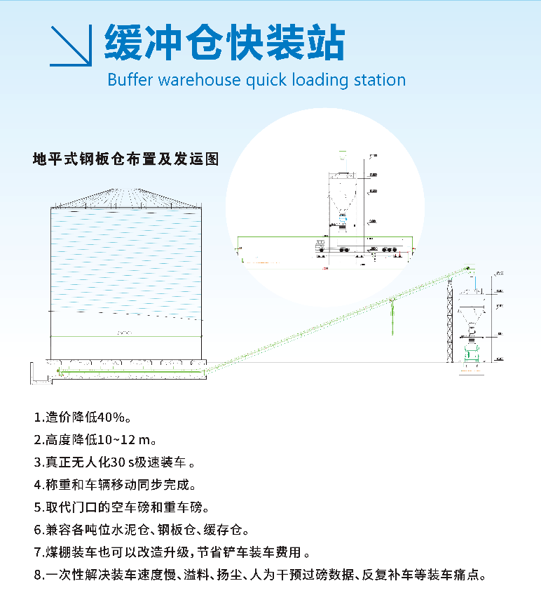 实达——缓冲仓快装站